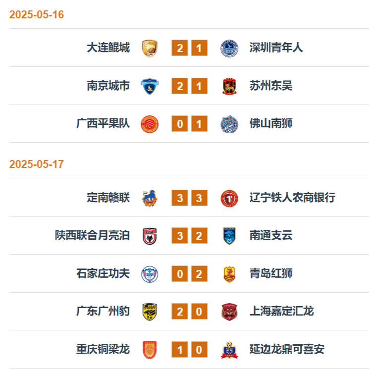 八戒体育-3-1，2-0！中甲悲喜夜！两大豪门翻车，积分榜又乱了：大连返前十的简单介绍