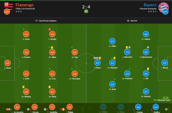 八戒体育-关于世俱杯巴黎2-0拜仁进4强，诺伊尔发声引热议，登贝莱关键性胜凯恩的信息