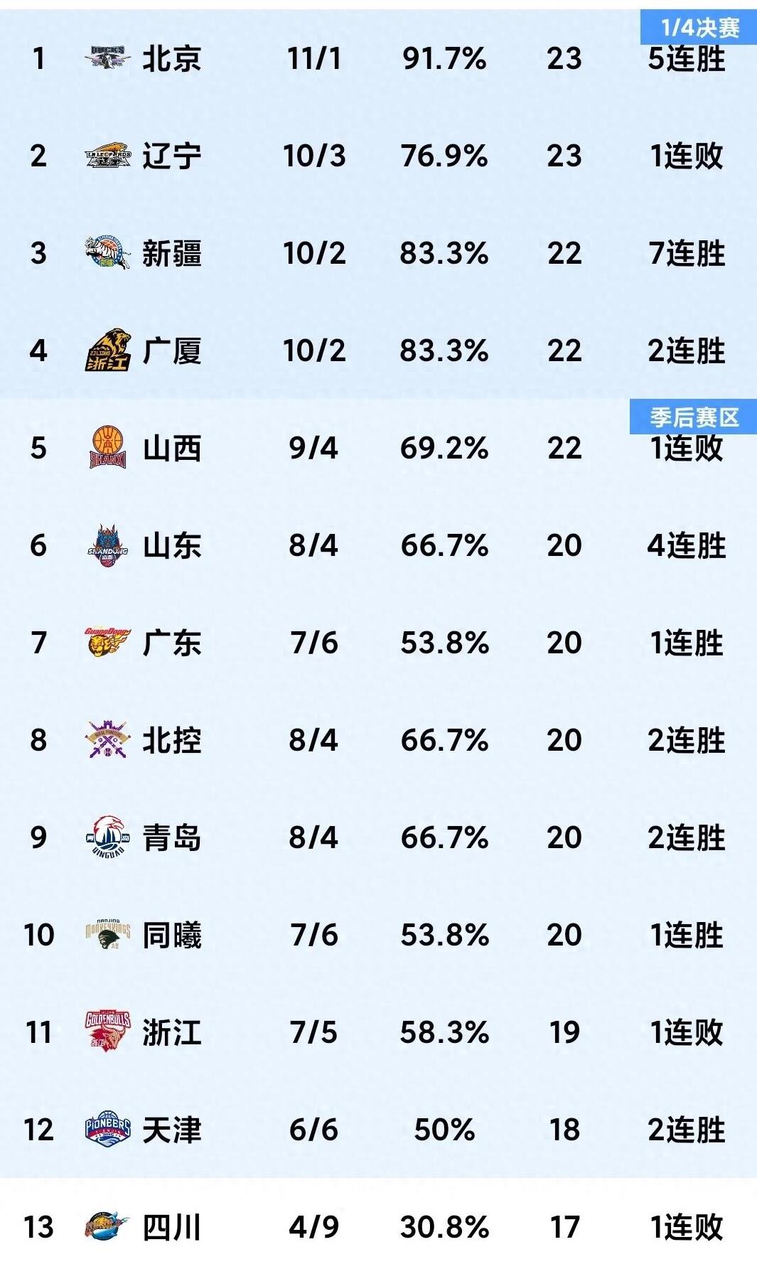 八戒体育-挑杯总计32支队伍，淘汰赛双败(每年挑战杯大挑和小挑是一起举办的吗)