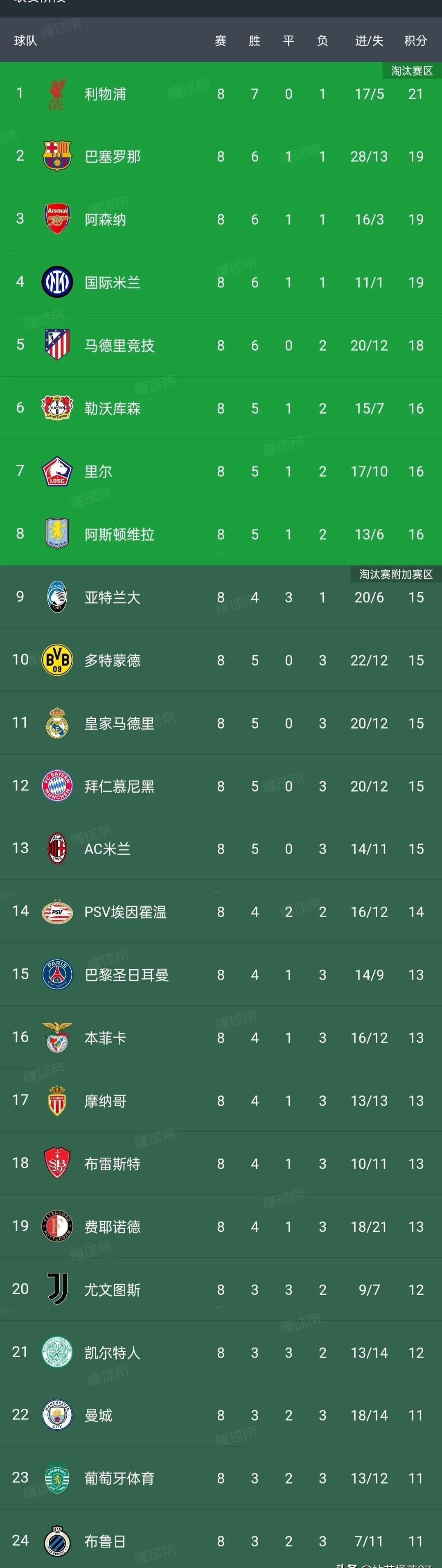 八戒体育-关于点评中甲第16轮各球队的综合表现可以打几分。的信息