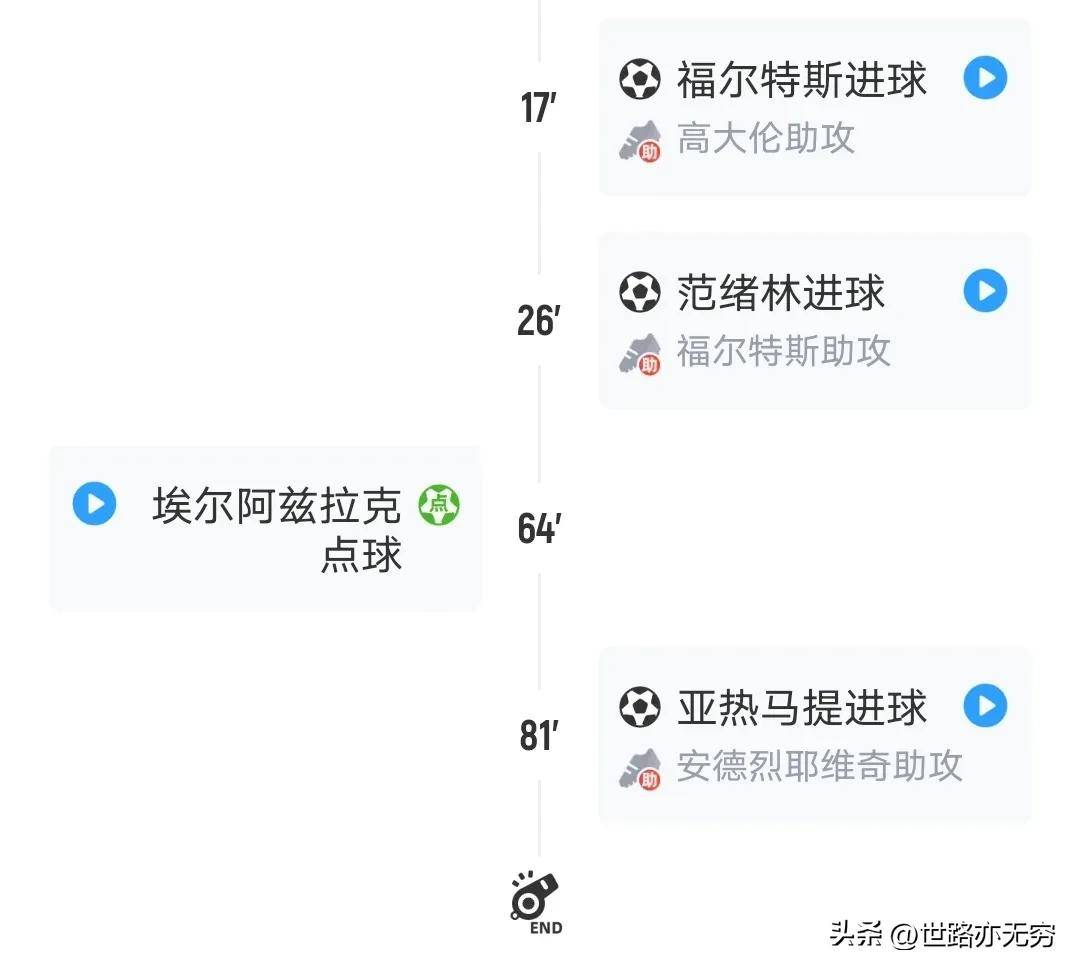 关于点评中甲第16轮各球队的综合表现可以打几分。的信息
