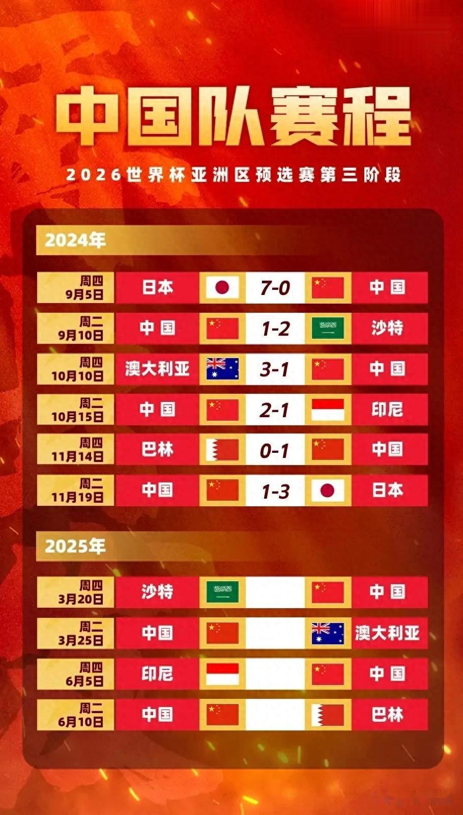八戒体育-国足新名单公布，泰山海港新星首次入选，门将位置有变动。的简单介绍