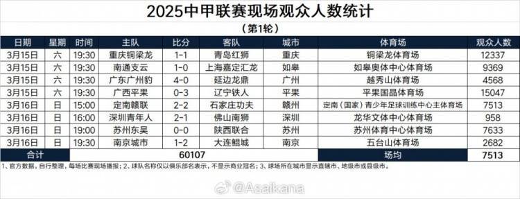 关于中甲第16轮各队表现点评,综合评分大揭晓,各队成绩几的信息