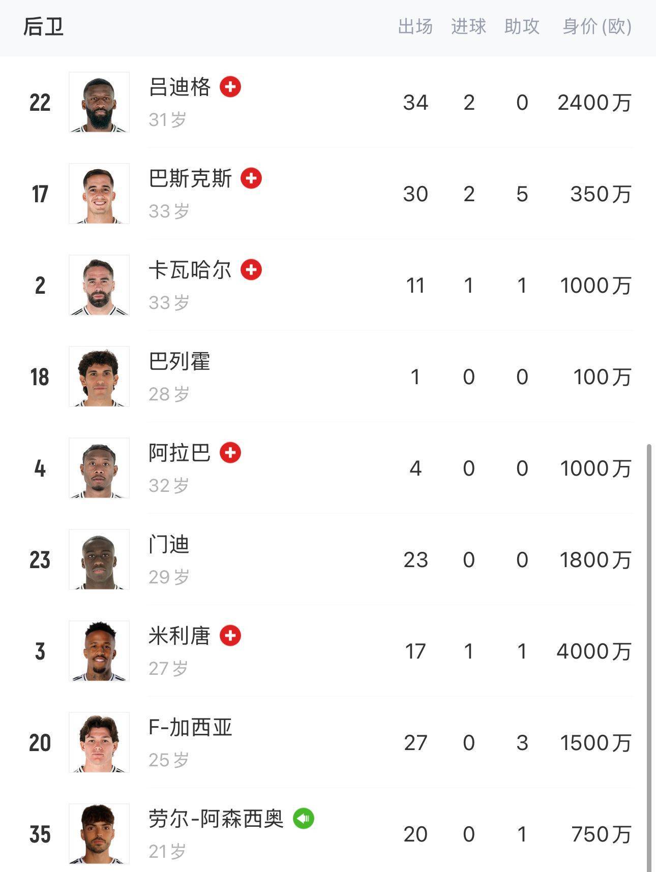 皇马官宣签下22岁左后卫A费分期支付5000万欧解约金(穆里尼奥改变了皇马)