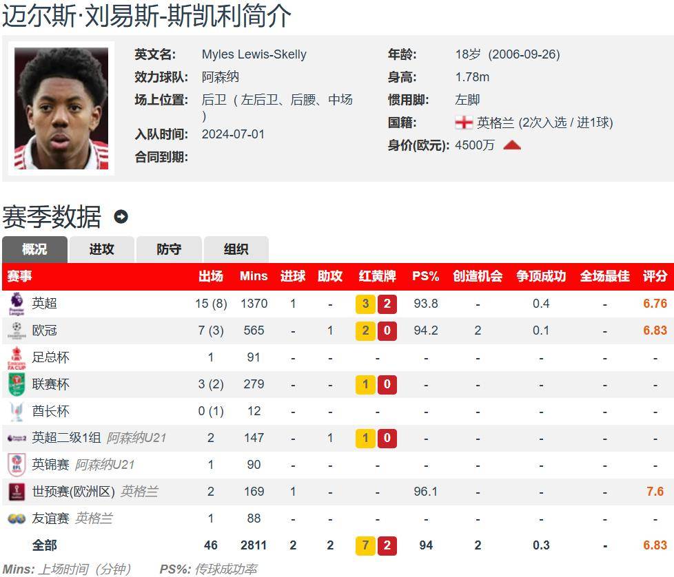 莫斯克拉只想去阿森纳，他拒绝了一份意甲的重要报价的简单介绍