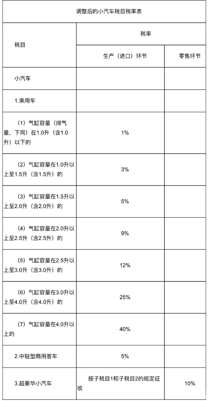 关于豪车消费税征收范围下调至90万起，哪些会被影响的信息