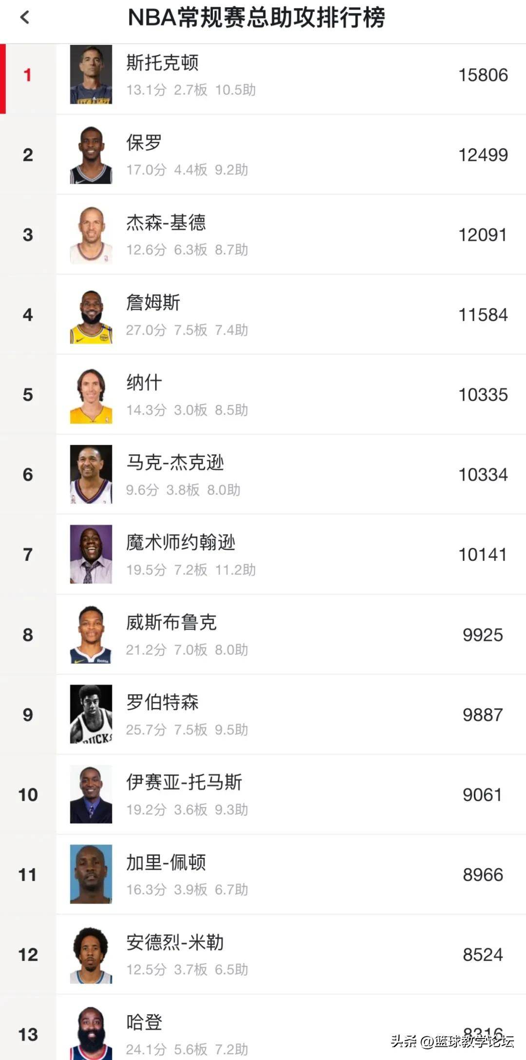 八戒体育-NBA-最后一舞!保罗一年360万美元重回快船的简单介绍