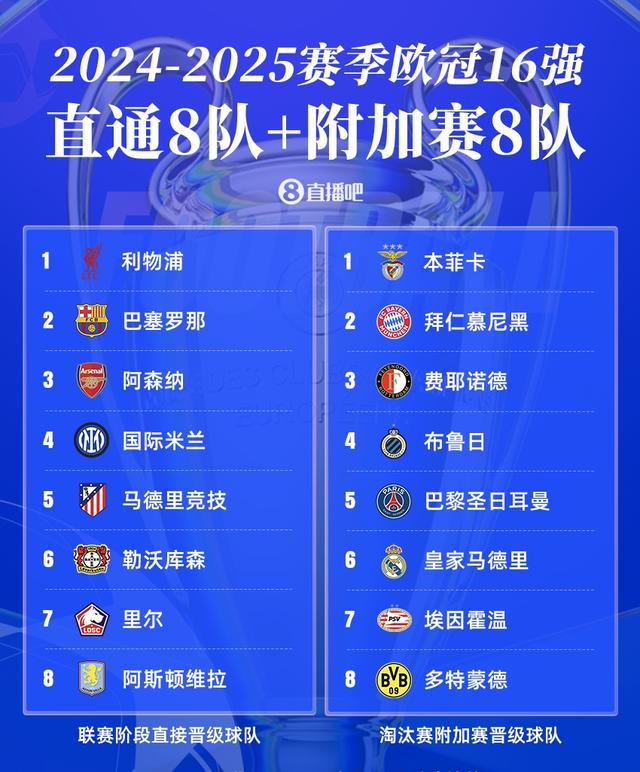 世俱杯冠军赔率更新：巴黎领跑，曼城、皇马、拜仁分列二至四位的简单介绍