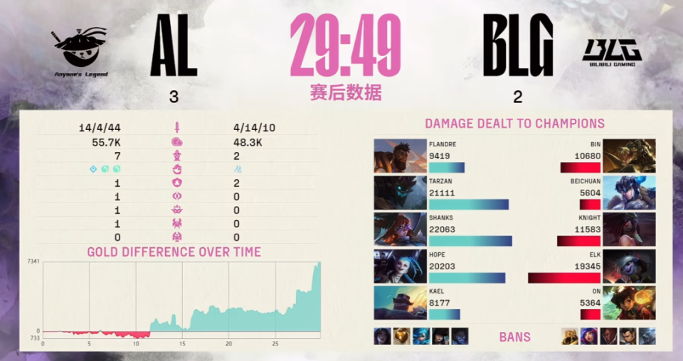 关于AL这是得罪了哪个队伍啊？我不觉得AL辅助的发言有什么问题啊！的信息