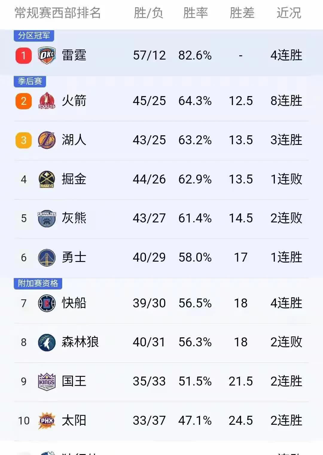 太阳队锋线轮换频繁，球队战绩难有起色(太阳队分析)