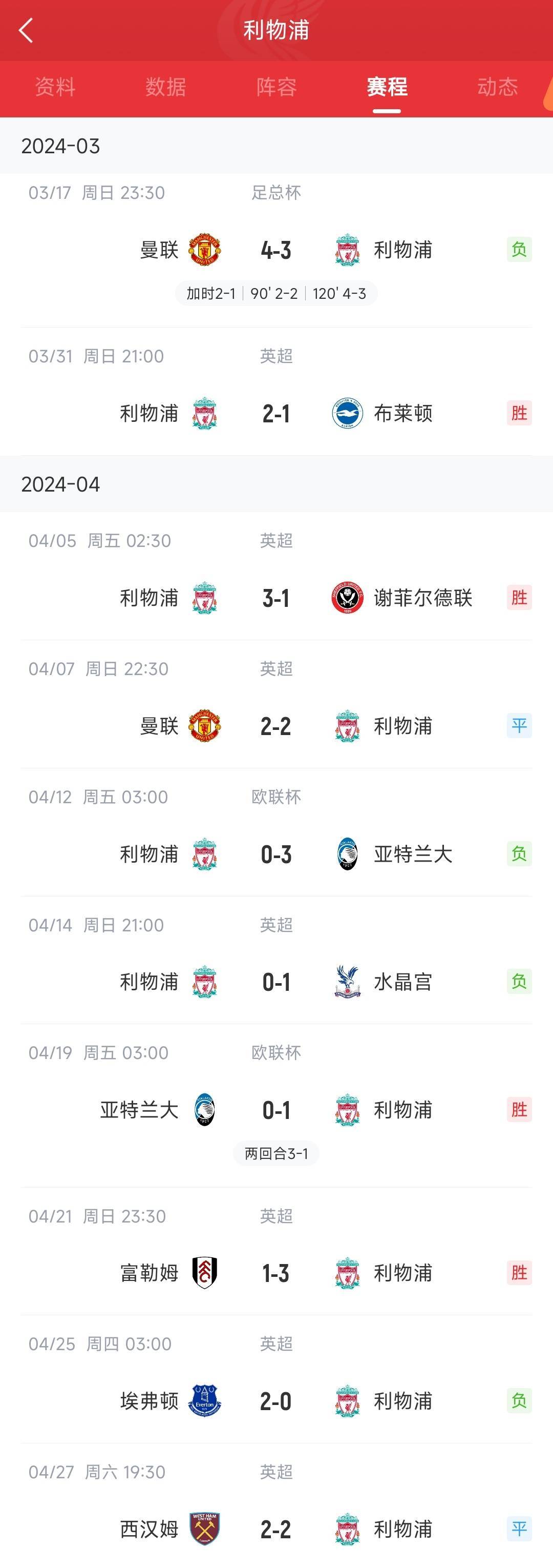 八戒体育-利物浦净胜球领先，小组出线在望(利物浦进球视频)